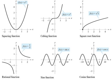 Ciencias de Joseleg: La gráfica de una función