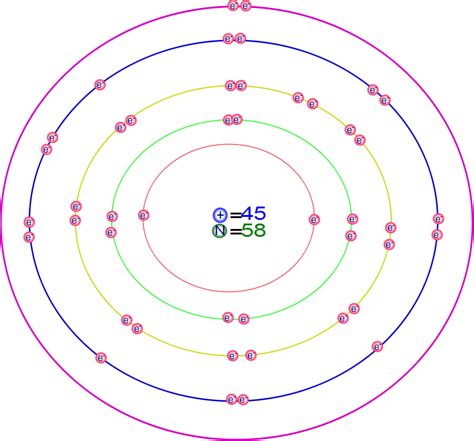 Ciencias de Joseleg: Rodio, según el modelo de Bohr.