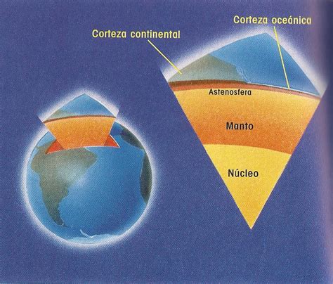 Ciencias de la Tierra  geología   geografía : Estructuras internas de ...