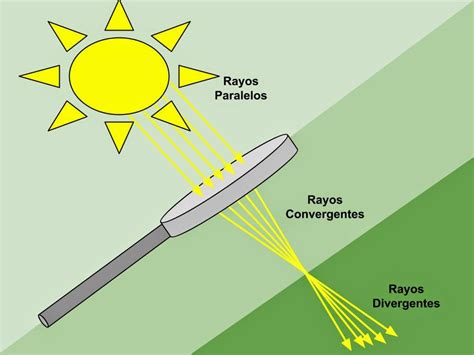 Ciencias Físicas Primero: Rayos y haces de rayos luminosos