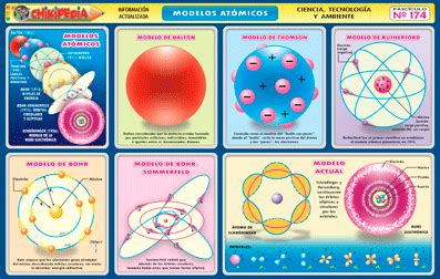 Ciencias: Imágenes de modelos atómicos