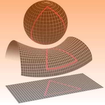 Ciências Mundi: Bernhard Riemann e a Geometria Euclidiana