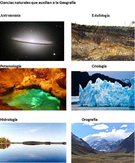 Ciencias naturales que auxilian a la geografia