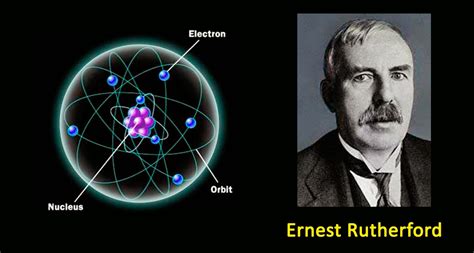 CIENCIAS PARA TODO: 14/02/2015 El modelo atómico de Rutherford
