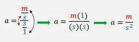 Ciencias para todos: ACELERACIÓN