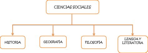 CIENCIAS SOCIALES: Ciencias Sociales