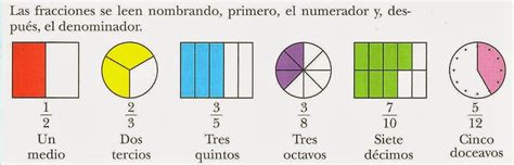 CIFRAS Y LETRAS: Las fracciones I