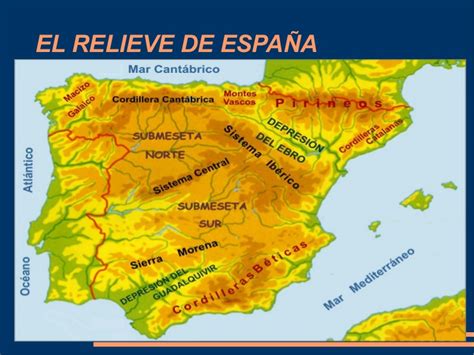 CIFRAS Y LETRAS: Mapa físico de España  tema 4