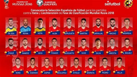 Cinco madridistas convocados con la selección española ...