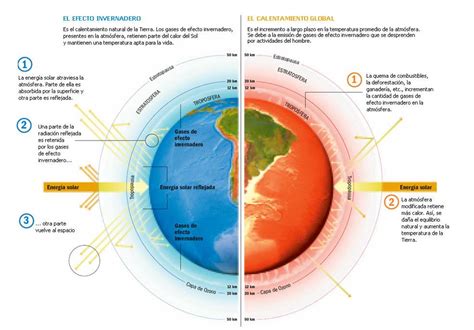 Cinco preguntas sobre el cambio climático | Blog Meteoclim