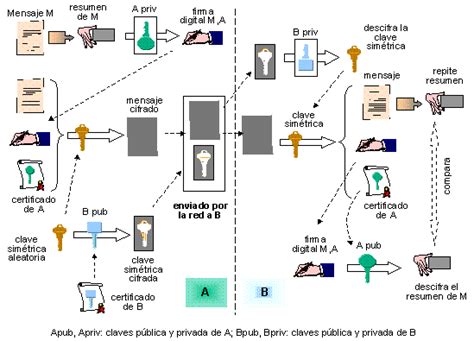 CIPRES UPM. Estudio de situación del comercio electrónico ...