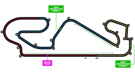 Circuit de Barcelona Catalunya en Montmeló: dónde está, cómo es ...