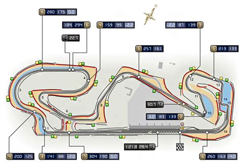 Circuito de Montmeló | Fórmula F1