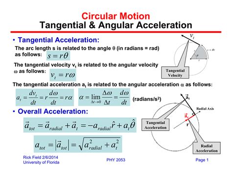 Circular Motion Tangential & Angular Acceleration θ