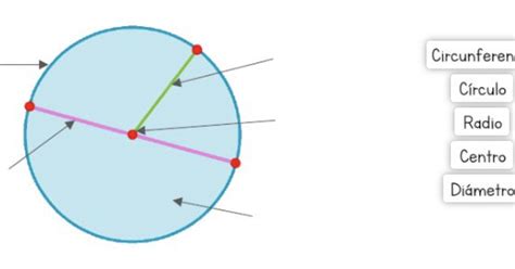 CÍRCULO, CIRCUNFERENCIA Y SUS ELEMENTOS