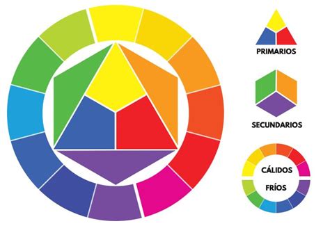 Circulo cromático | Circulo cromatico de colores, Colores ...