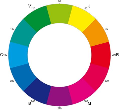 Círculo cromático   Cómo hacer una rueda de 12 colores