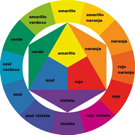 Círculo cromático | Conociendo el color para alegrar tu día