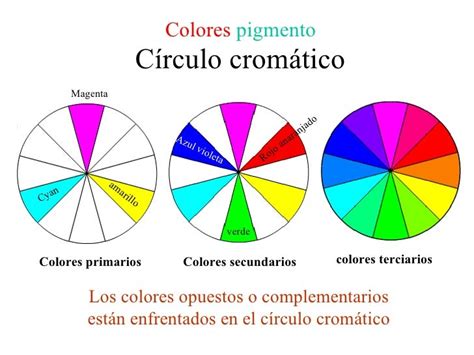 Círculo cromático   Psicología del color