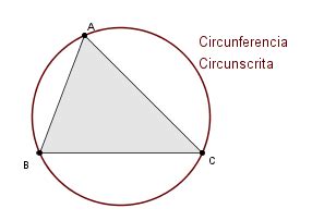 Circunferencia Circunscrita | MaTeTaM