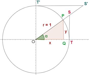 circunferencia goniométrica   Diccionario de Matemáticas | Superprof