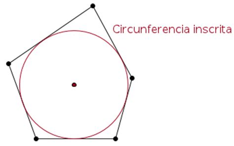 Circunferencia Inscrita | MaTeTaM