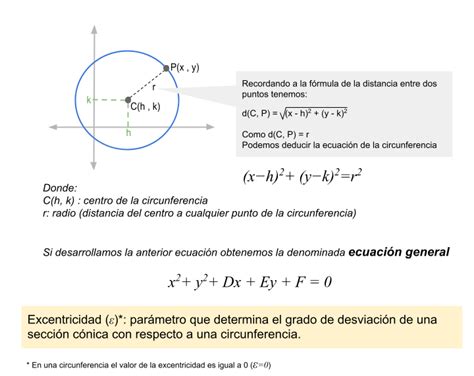 Circunferencia   Toolkitmath