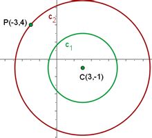 circunferencias concéntricas   Diccionario de Matemáticas | Superprof