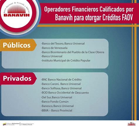 Ciudadanos: Banavih publicó lista de bancos calificados ...