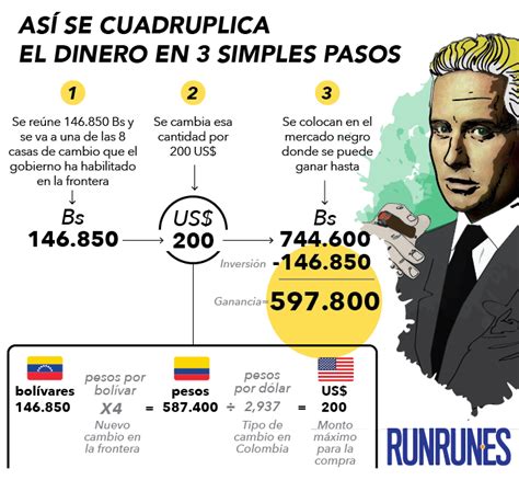 Ciudadanos: Cómo comprar Pesos colombianos en la frontera ...