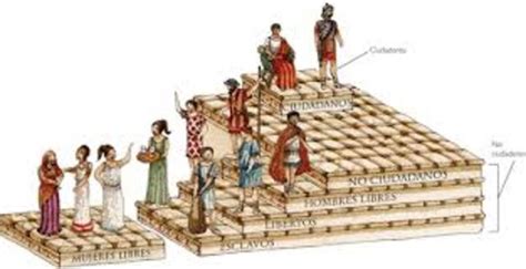 Civilizaciones Antiguas y Edad Media timeline | Timetoast timelines