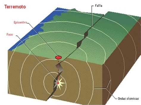 Clase 3 sismicidad y volcanismo