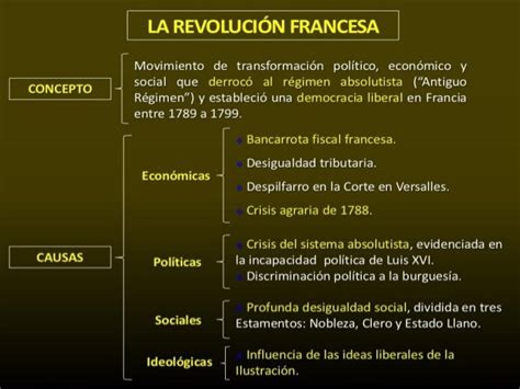 Clase 8,9,10,11 y 12, revolución francesa.