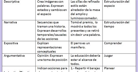 CLASES DE APOYO: Tipologías textuales y tramas discursivas