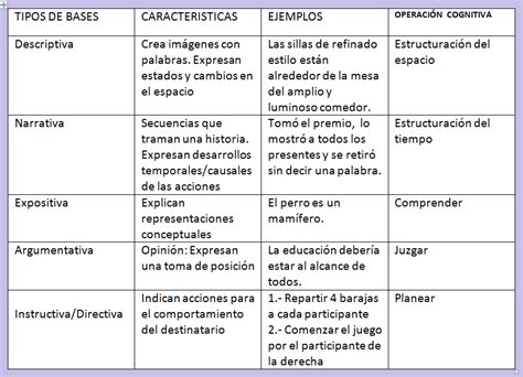 CLASES DE APOYO: Tipologías textuales y tramas discursivas