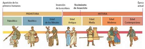 Clases de Geografía e Historia en el I.E.S Burguillos: INICIO AL ...