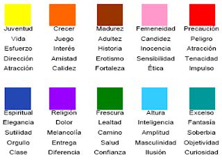 Clases de Tics: Psicología del color