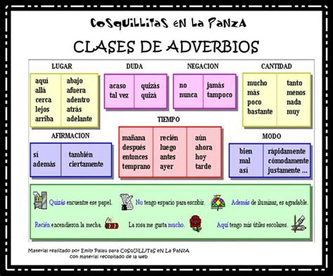 clasif. adverbio | Adverbios, Apuntes de lengua, Practicas ...