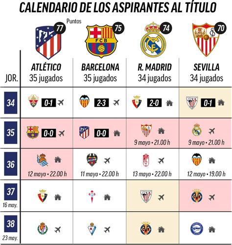 Clasificacion 1 division futbol español   Diario Tarifa