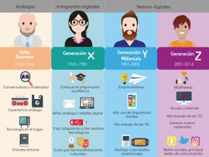 Clasificación de Generaciones según el Marketing   Impulsa blog