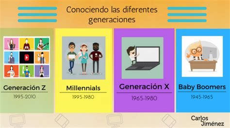 clasificacion de las generaciones, de Generaciones según el Marketing ...