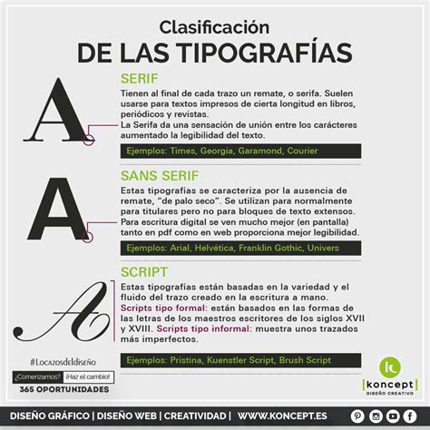Clasificación de las tipografías | Tipografia serif, Tipografía ...