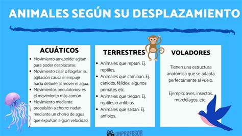 Clasificación de los ANIMALES según su DESPLAZAMIENTO   con IMÁGENES