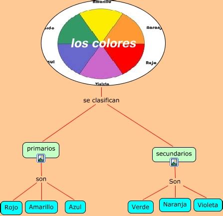 Clasificación de los colores