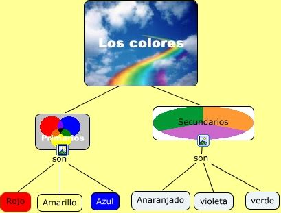 clasificacion de los colores