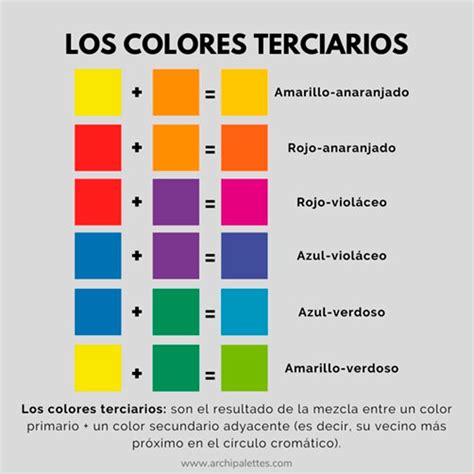 Clasificación de los colores: primarios, secundarios y terciarios.