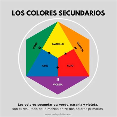 Clasificación de los colores: primarios, secundarios y terciarios.