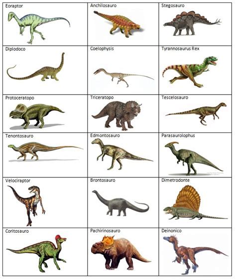 Clasificacion De Los Dinosaurios   SEO POSITIVO