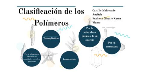 Clasificación de los Polímeros by Karen Espinoza