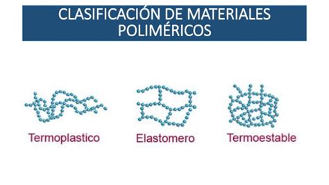 Clasificación de materiales poliméricos._BryGan